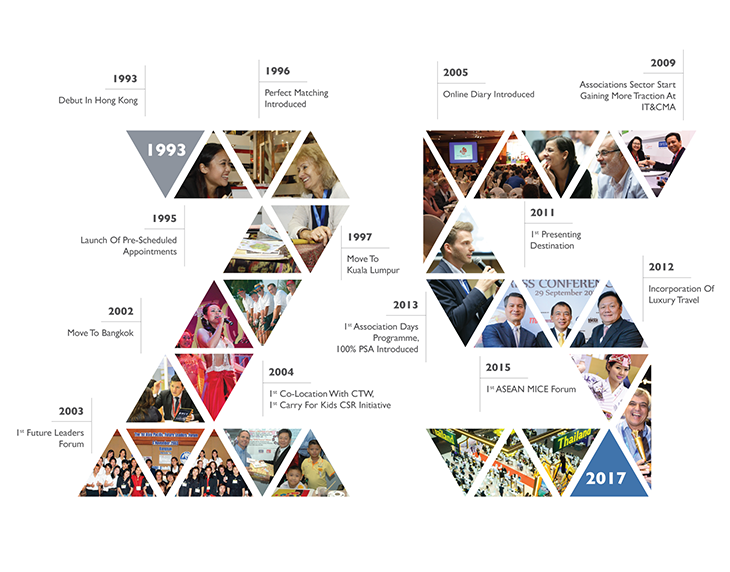 IT&CMA 25th Anniversary Timeline